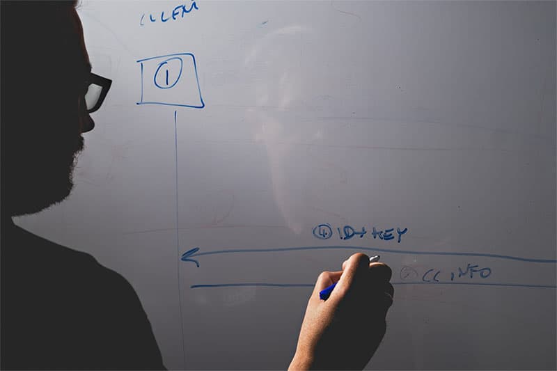 What is incident response? What is incident response?