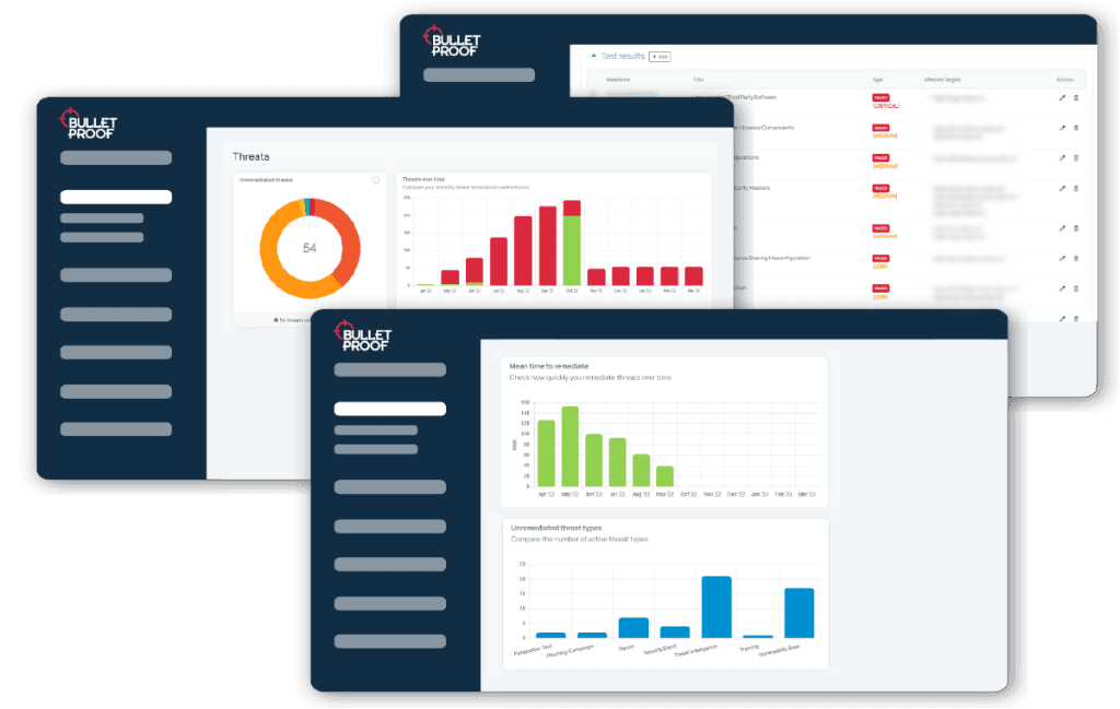 Giving real value in enterprise penetration testing visual of our pcc dashboard
